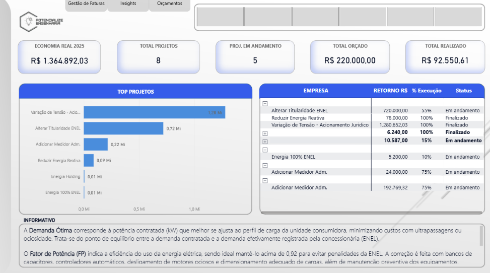 Projetos